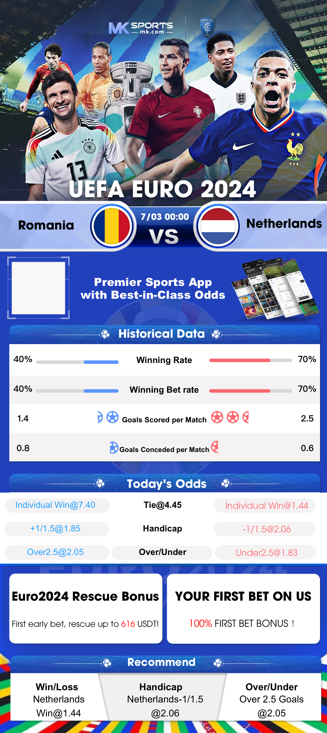 What games on Facebook win real money?