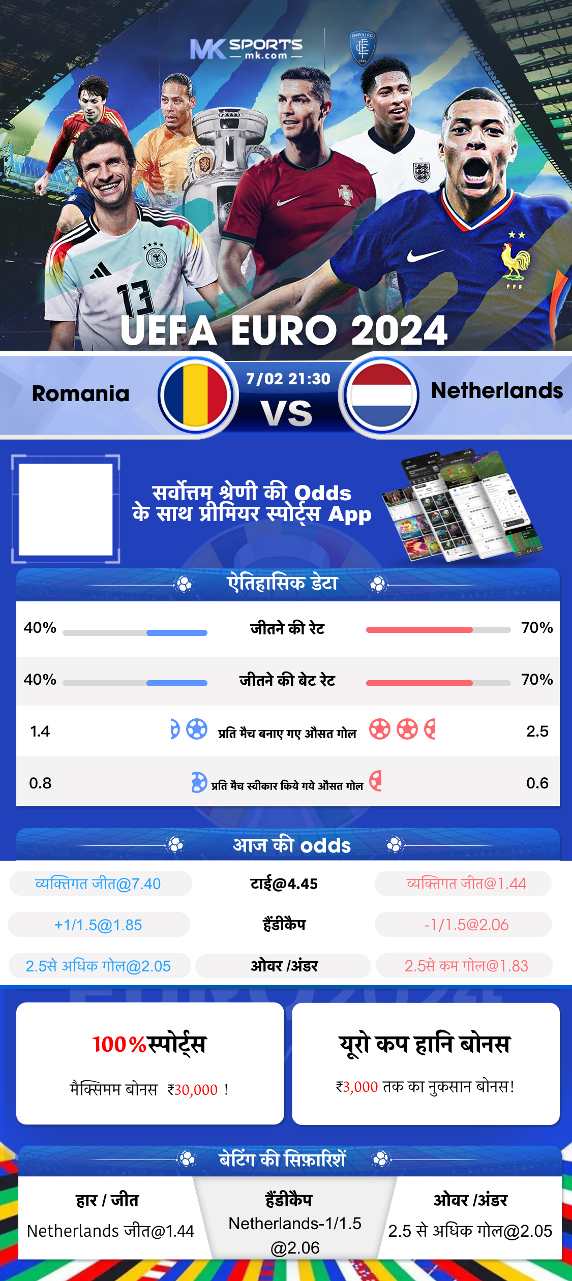 ll slot booking